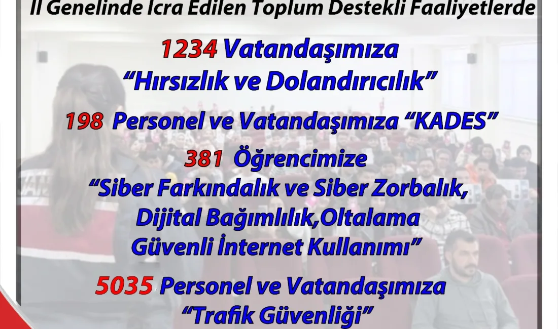 Yozgat İl Jandarma Komutanlığı, Nisan ayında gerçekleştirdiği denetimlerde 164 aranan
