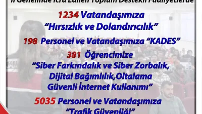 Yozgat İl Jandarma Komutanlığı, Nisan ayında gerçekleştirdiği denetimlerde 164 aranan