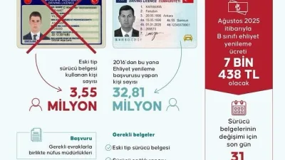 Boğazlıyan Kaymakamlığı, ehliyet yenileme işlemlerini geciktirmemeleri için sürücüleri uyardı; yenileme