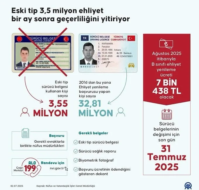 Boğazlıyan Kaymakamlığı, ehliyet yenileme işlemlerini geciktirmemeleri için sürücüleri uyardı; yenileme