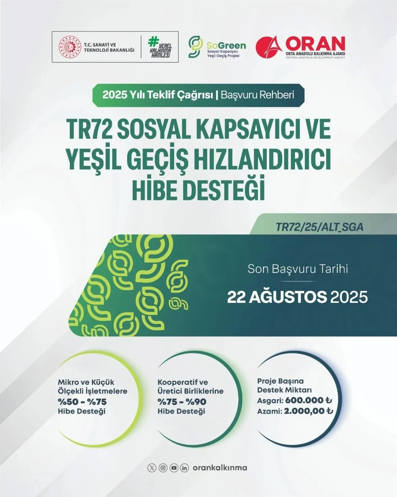 Yozgat, Kayseri ve Sivas illerini kapsayan TR72 Bölgesi’nde yeşil dönüşüm