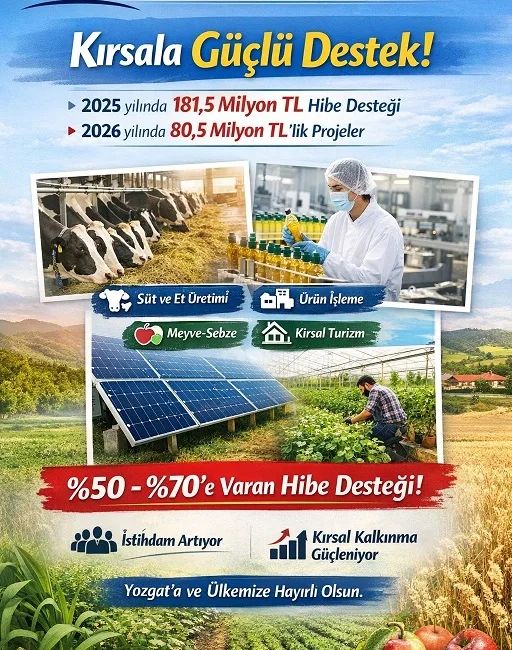 TKDK Yozgat İl Koordinatörlüğü, 2025 yılında 29 projeye 181,5 milyon