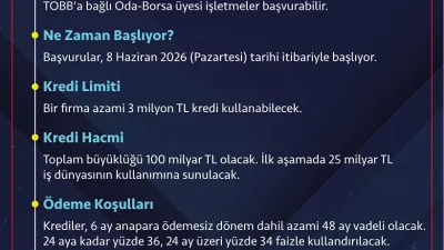 TOBB Nefes Kredisi için başvurular 8 Haziran 2026 tarihinde başlayacak.