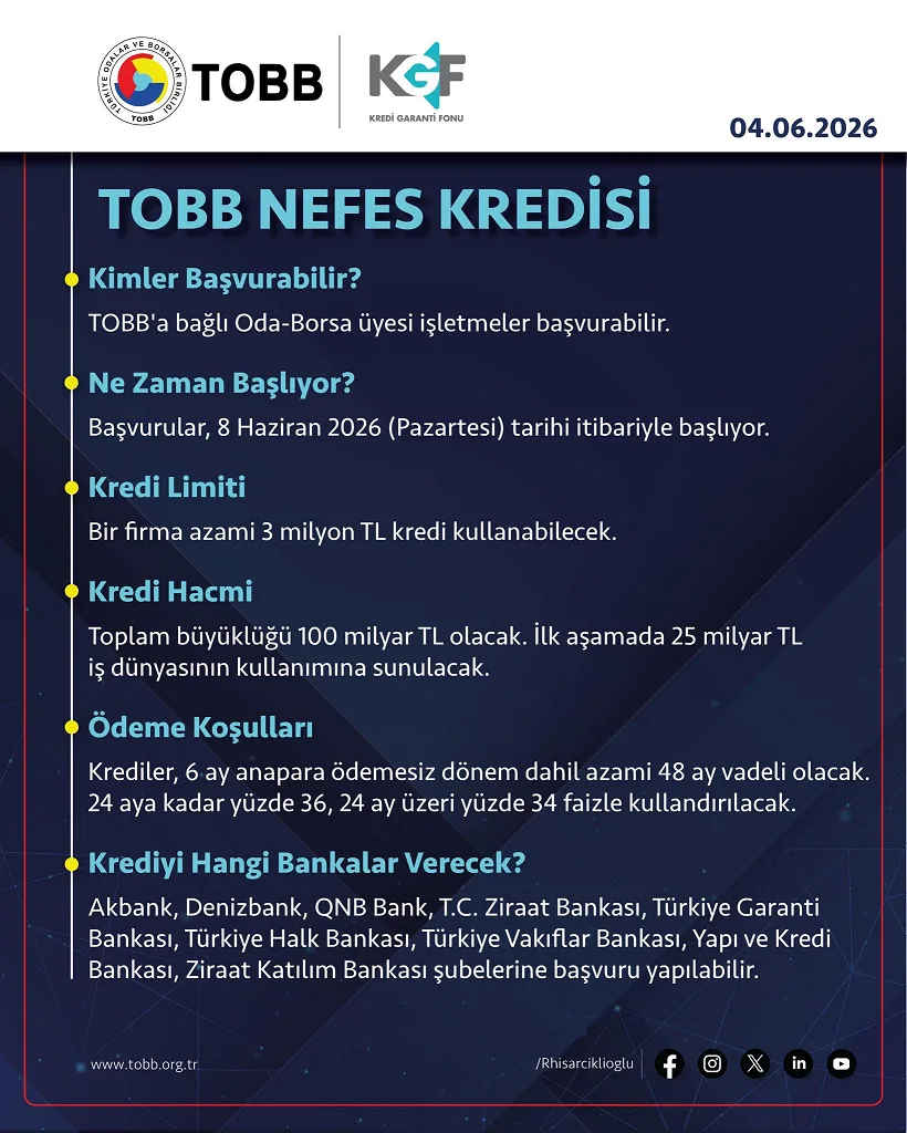 TOBB Nefes Kredisi için başvurular 8 Haziran 2026 tarihinde başlayacak.