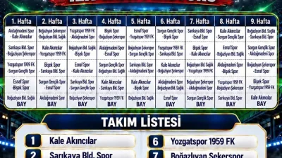 Yozgat Süper Amatör Lig’de 2026-2027 sezonu fikstür çekimi yapıldı. 7-8