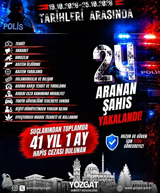 Yozgat’ta bir haftada gerçekleştirilen operasyonlarda, çeşitli suçlardan aranan 24 kişi