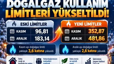 AK Parti Yozgat Milletvekili Süleyman Şahan, Yozgat’ta doğalgaz kullanım limitlerinin