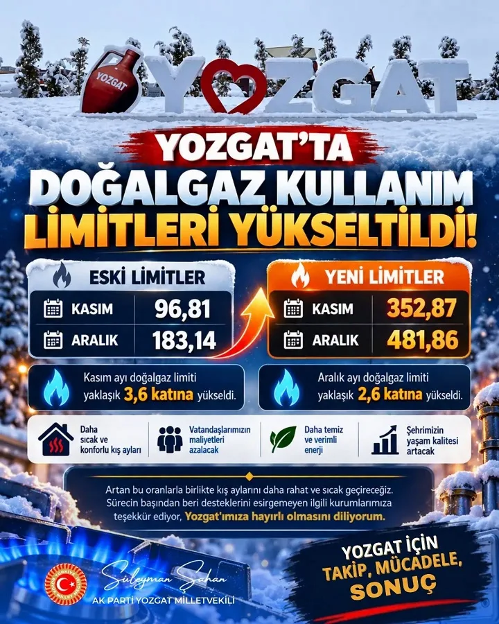 AK Parti Yozgat Milletvekili Süleyman Şahan, Yozgat’ta doğalgaz kullanım limitlerinin
